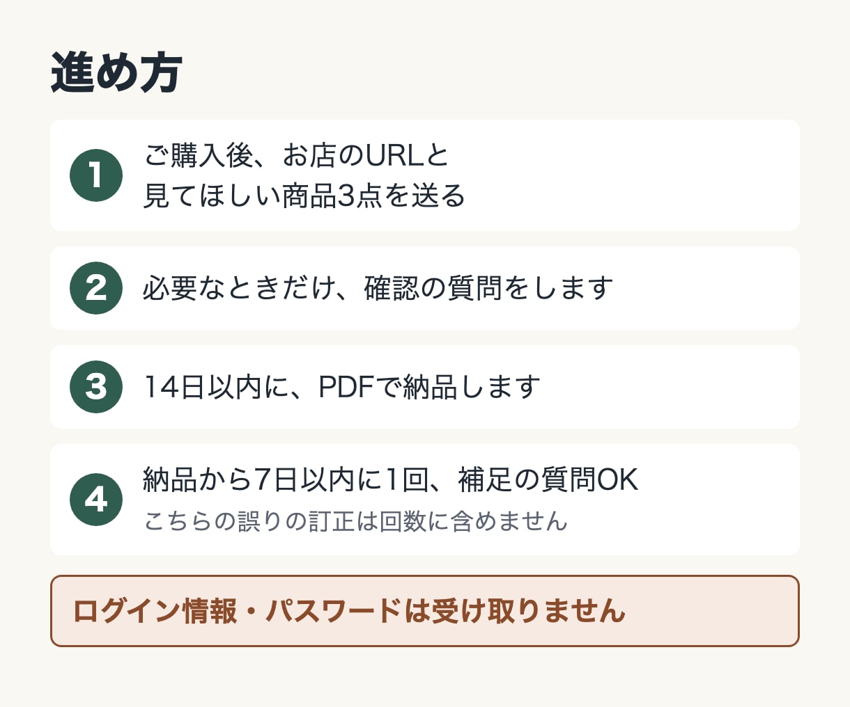 BASE・STORESの商品名と説明文を点検します 管理画面での直し方まで書きます。ログイン情報は不要です イメージ4