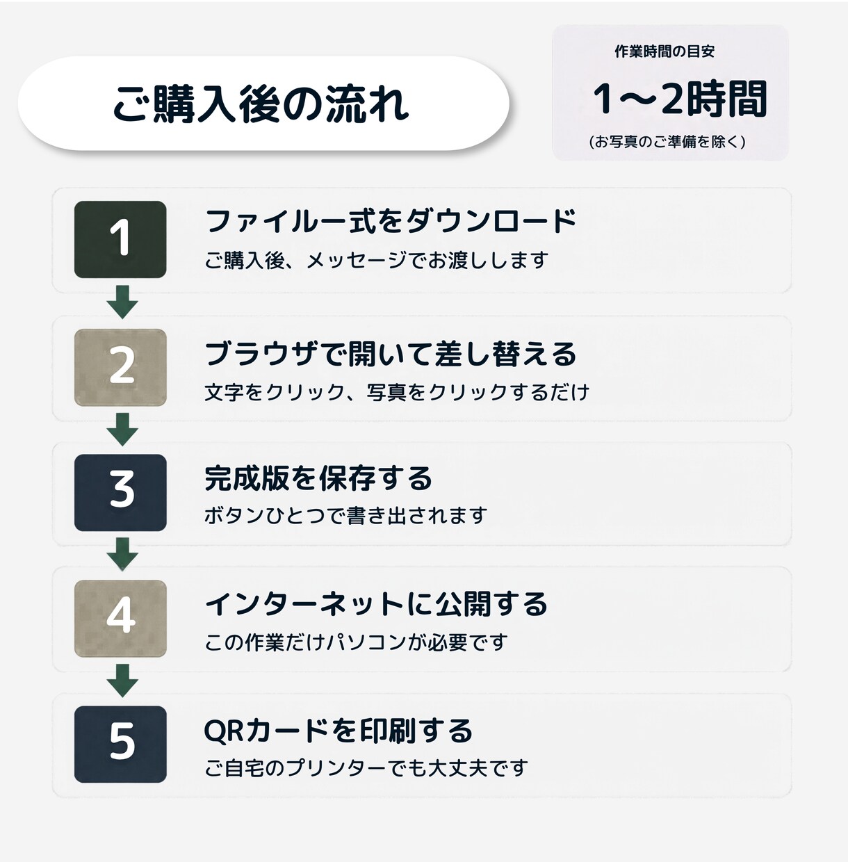 インスタ風WEBプロフィールブックを届けます 【先着3名様モニター価格】席表・案内カード付き／直前修正OK イメージ8