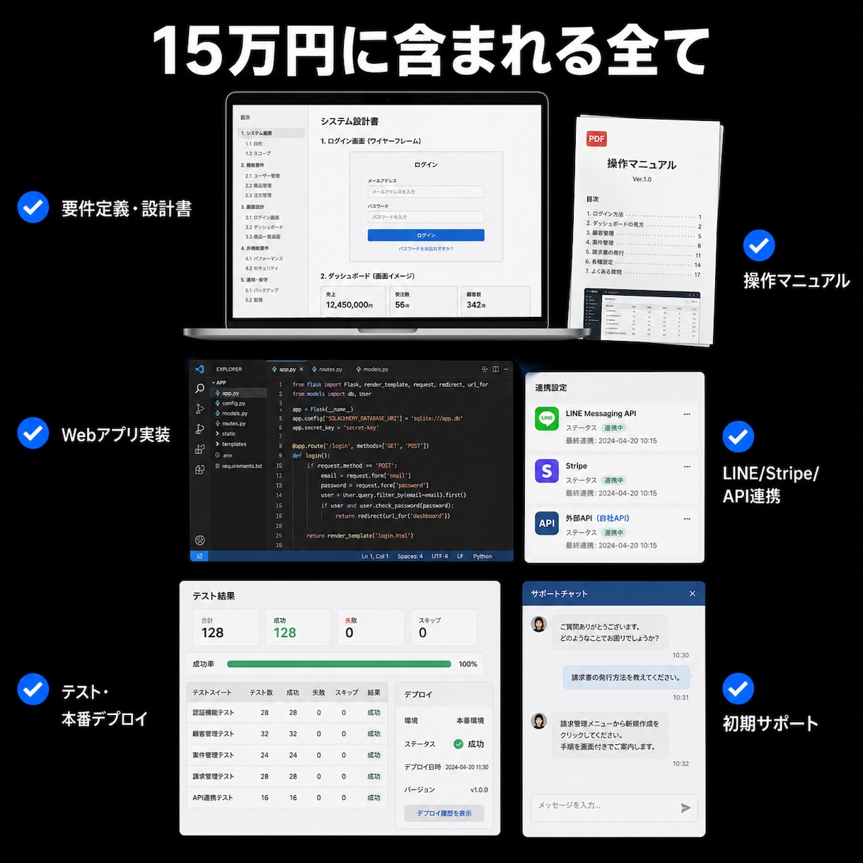 小規模店舗・中小企業向けシステム開発を承ります kintone代替｜小規模オーダーメイドWebアプリ開発 イメージ6