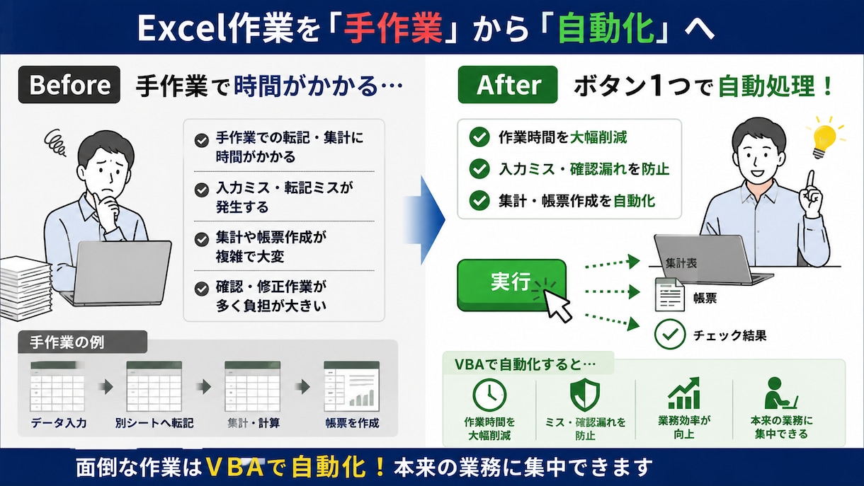Excelマクロで集計・転記を自動化します 手入力・コピペ・集計ミスを減らすツールを作成します イメージ10