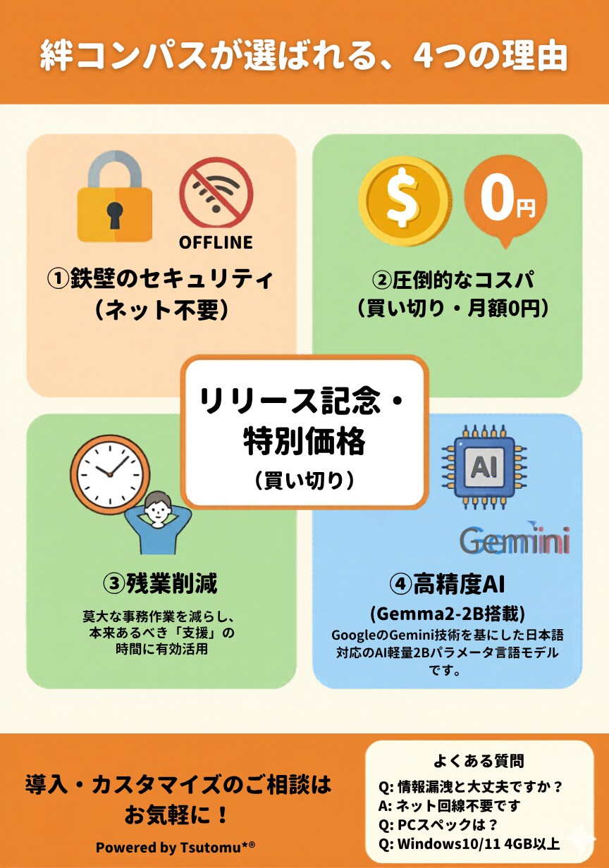 放デイ専用!ネット不要AIで事務をアシストします 機密を守るローカルAIが、連絡帳や支援計画案を作成します イメージ4