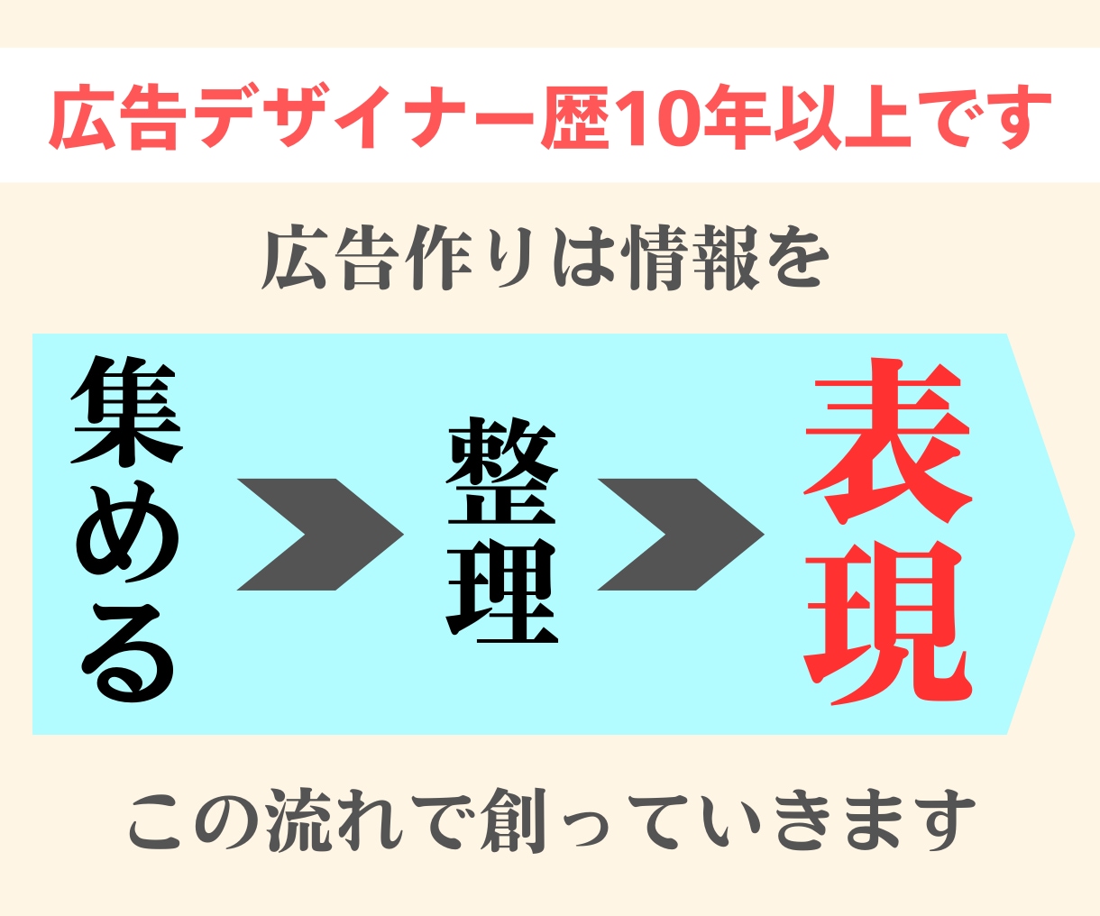 選考通過90％以上〉のデザイナーが添削します 50社選考を受けましたが履歴書で落ちたのは2社だけです。 イメージ2