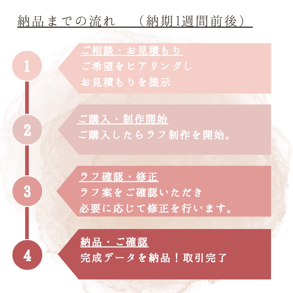 大切な日をお洒落な線画ウェルカムボードに制作します 線画イラスト作成｜シンプル×ナチュラルな世界観をデザイン イメージ9