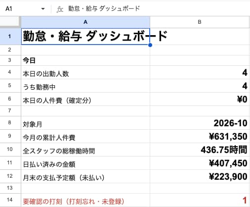 スプレッドシートの面倒な作業をGASで自動化します フォーム集計・定期通知・PDF作成を自動化します イメージ1