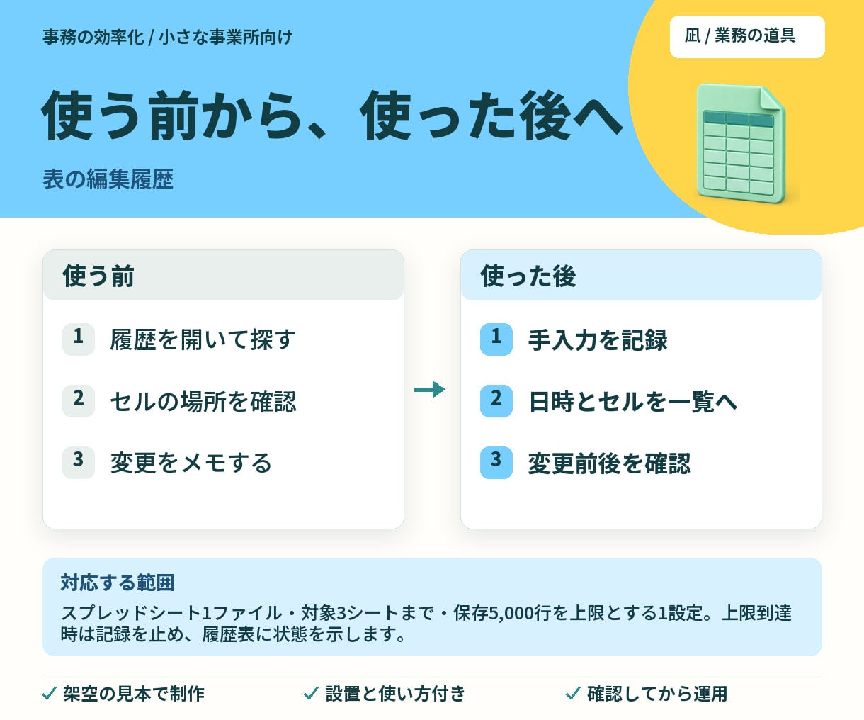 スプレッドシートの編集履歴を記録します 手入力で変わったセルを、専用の履歴表へ イメージ2
