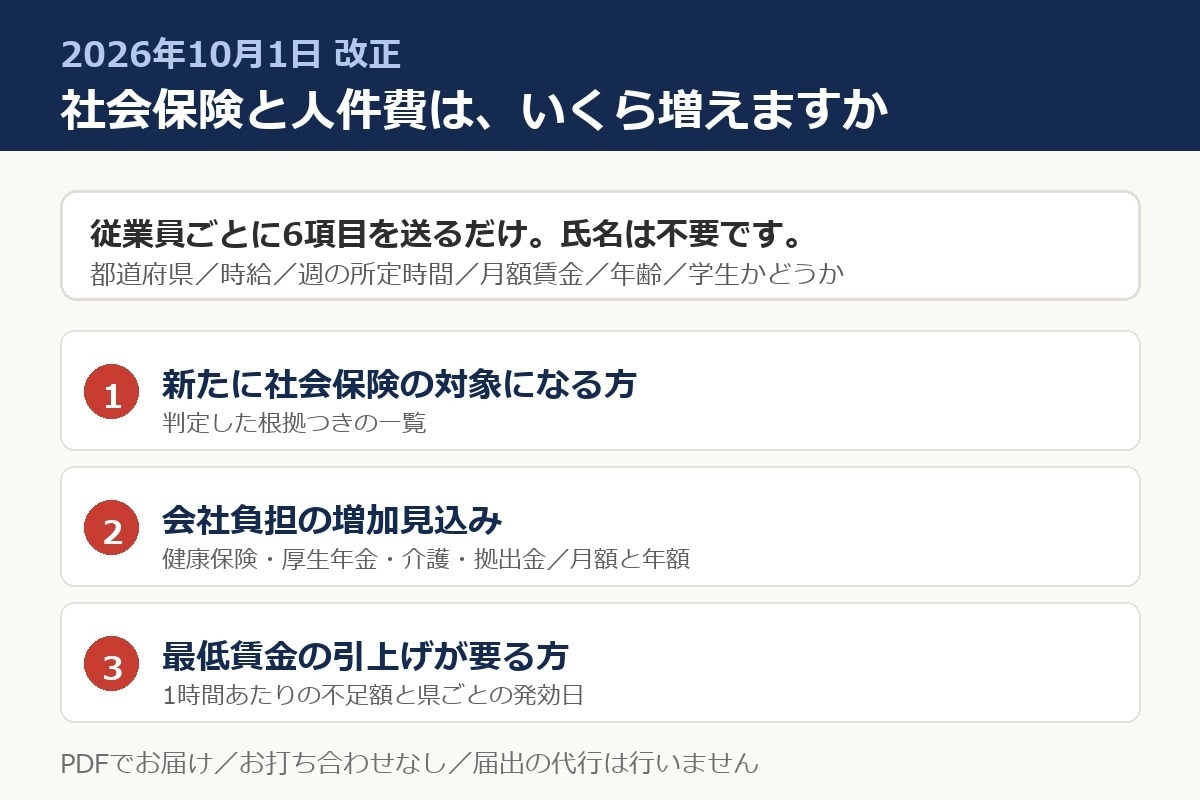 10月改正の社会保険と人件費の増加を概算します 従業員ごとの要件該当と会社負担の概算を1枚に整理 イメージ1