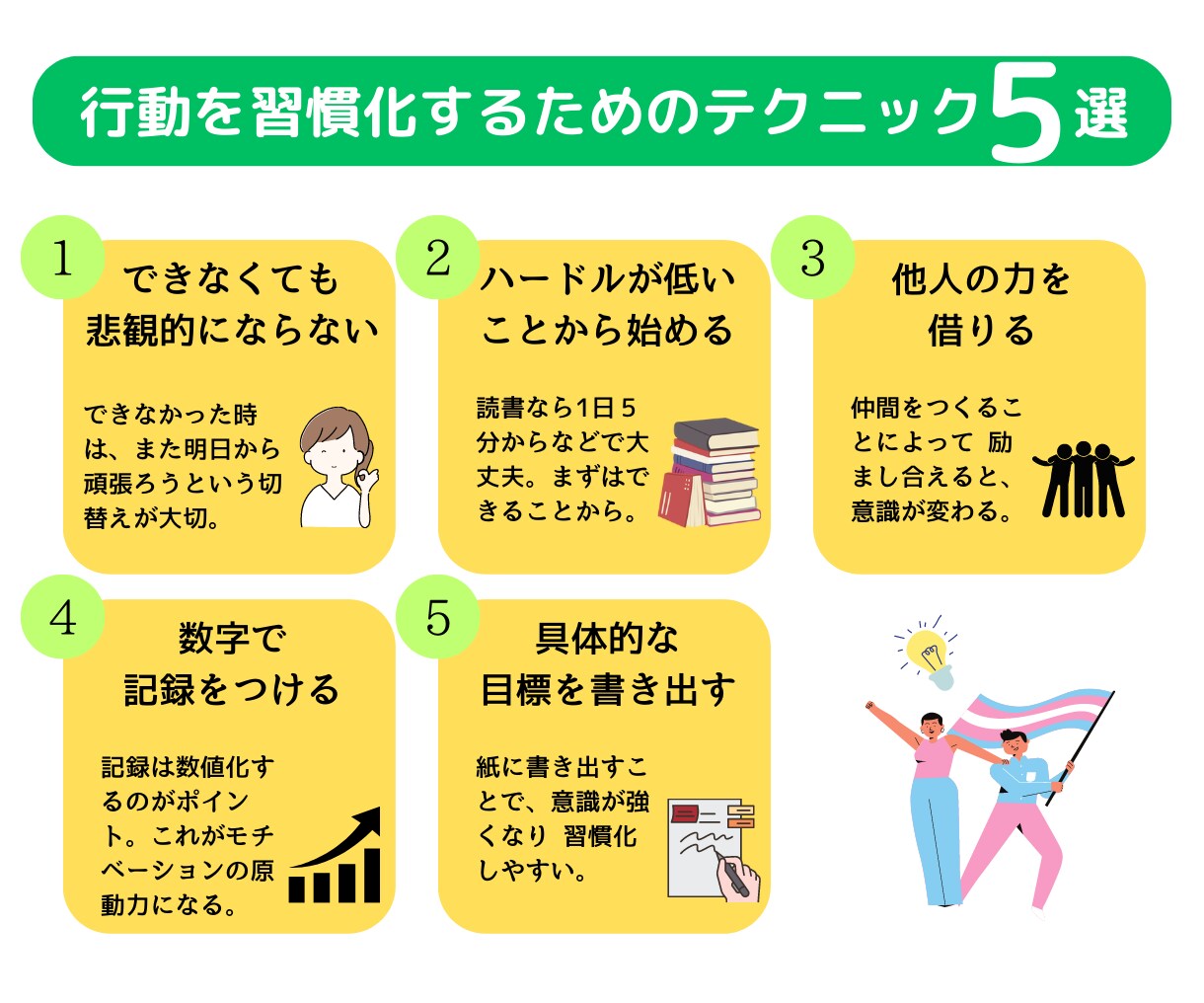 つたわる 分かりやすい図解を作成します Instagram Twitter 差別化に パッと目をひく イメージ3