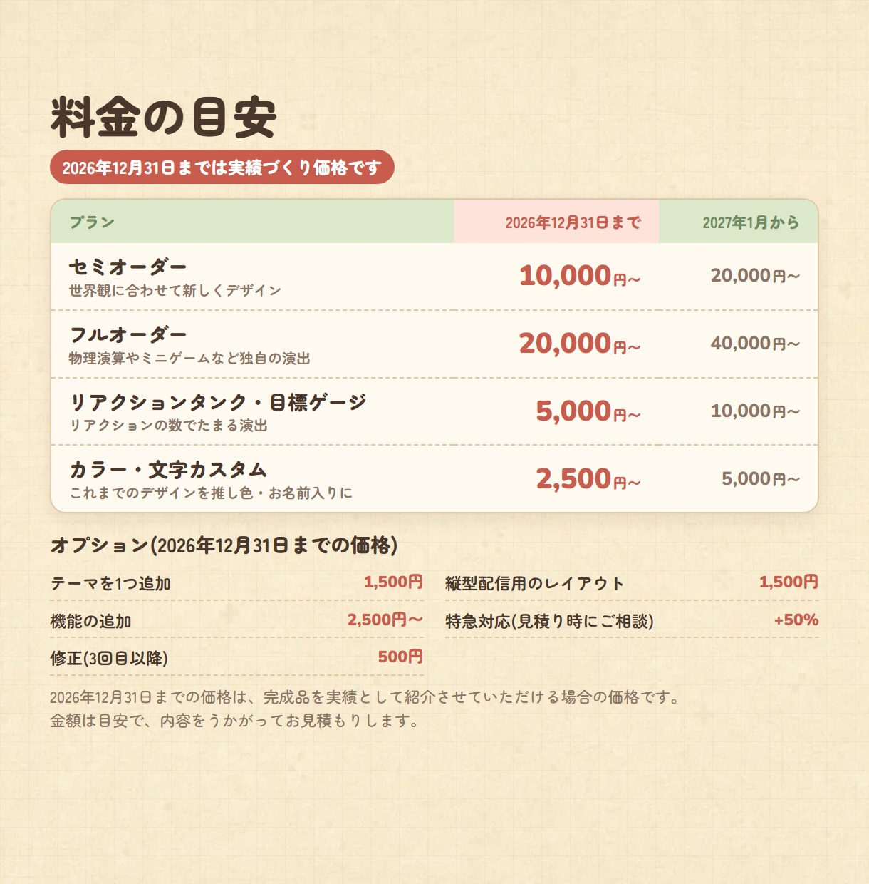 わんコメテンプレートをオリジナルで制作します スパチャ・ギフト対応、配信中に調整できる設定パネルつき イメージ5