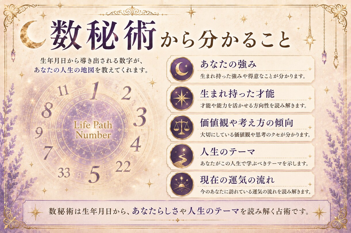 お悩みに合わせたオーダーメイド鑑定書を作成します タロットと数秘術で悩みと進む道を整理します イメージ4
