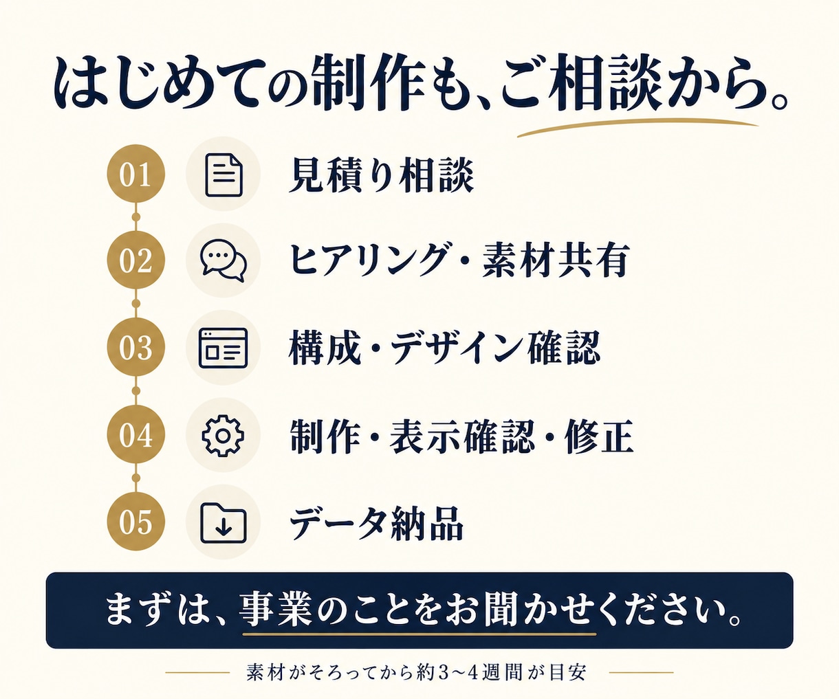 会社の魅力が伝わるホームページを制作します 経営目線で強みを整理。構成・文章・デザインを一社ごとに イメージ5