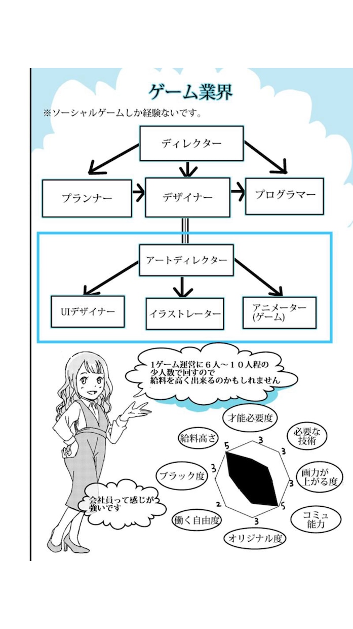 本気でアニメ・漫画・ゲーム業界の進路相談乗ります 各業界の経験者が綺麗事でなく現実ベースの本気アドバイス イメージ6