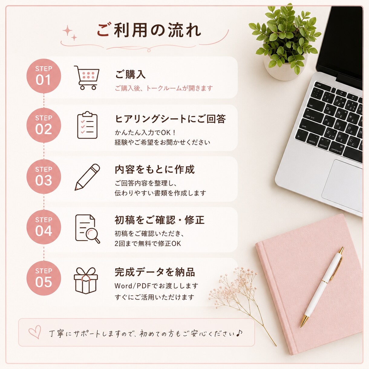 20・30代の履歴書・職務経歴書を作成します 文章が苦手でもOK｜あなたのを必要としている企業に伝わる形へ イメージ3