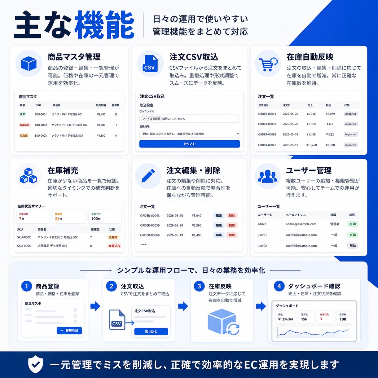 EC在庫・注文管理ツール作成します CSV取込から在庫自動反映まで対応 イメージ3