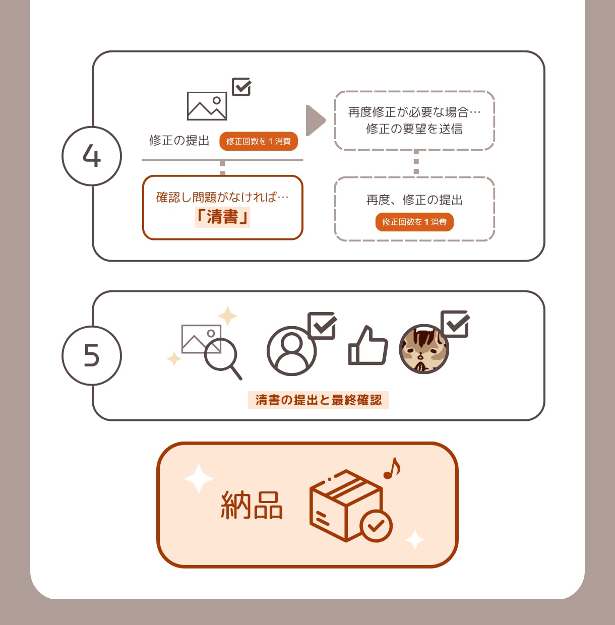 ふわりからしっとりまで手書き風の風景を描きます 商用利用○｜複数枚の依頼○｜風景以外にも動物・人物もOK イメージ8