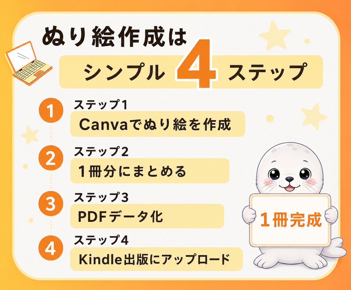 AIぬり絵を穴場市場で出版する方法を教えます 初心者でもスキマ時間でできる！｜在庫管理・発送なしで楽ちん♪ イメージ4