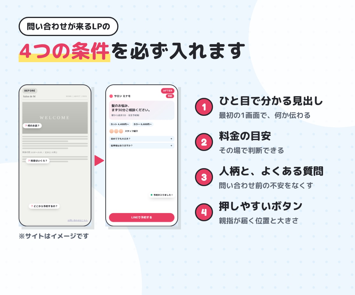 問い合わせが届くLPを最短3日で作ります 文章づくりから公開まで丸ごと。スマホで迷わない1ページ イメージ4