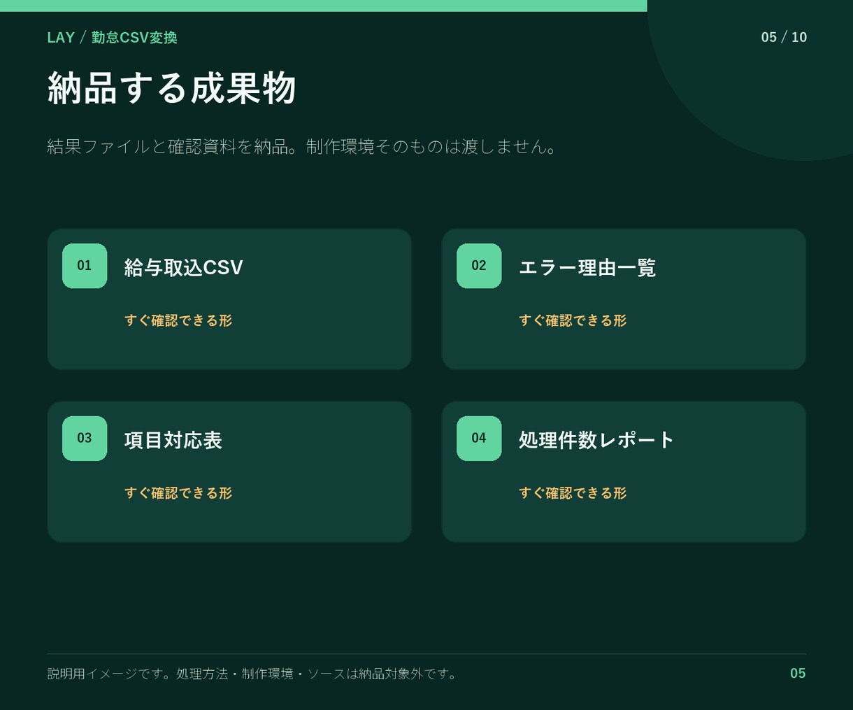 勤怠CSVを給与ソフト用に変換します 勤務時間・残業・休憩・欠勤を検査して出力 イメージ5