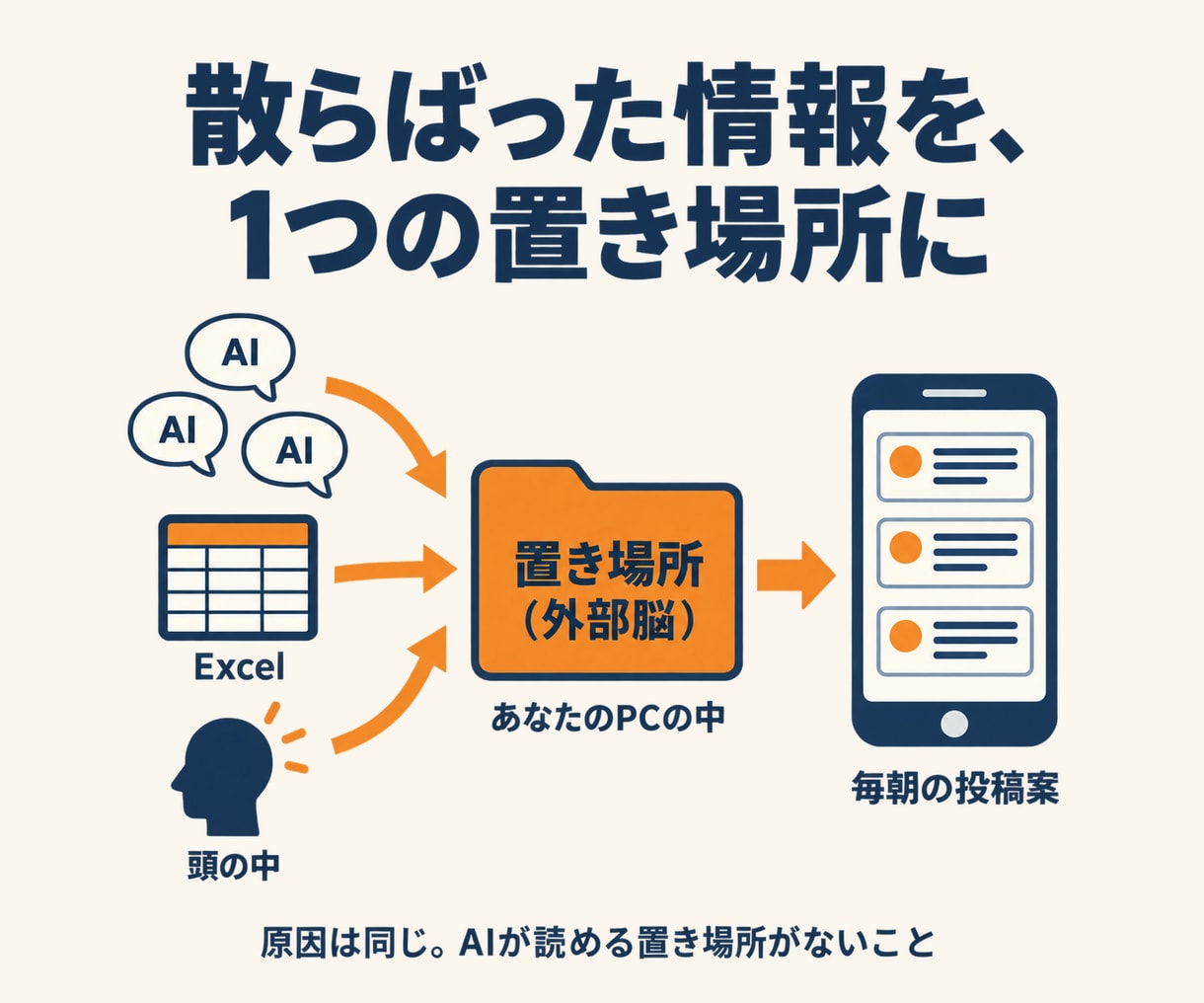 仕事を任せるAI秘書をObsidianで作ります Claude Codeで90分。最初の仕事は毎朝の投稿案 イメージ2