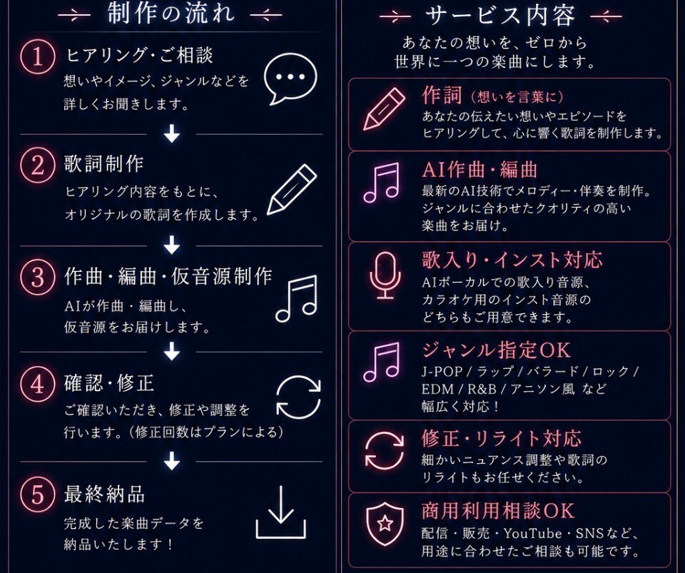 Al×人間の感性で想いを刺さる歌詞に変えます あなたの「想い」を、心に響くオリジナル歌詞に♪ イメージ3