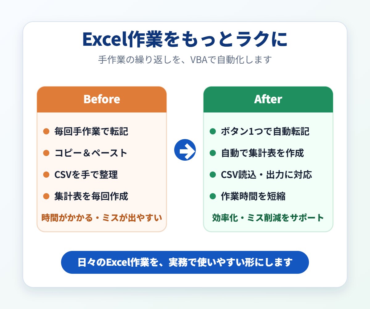 Excelマクロ/VBAで面倒な作業を自動化します 転記・集計・CSV加工・既存マクロ修正に対応します イメージ3