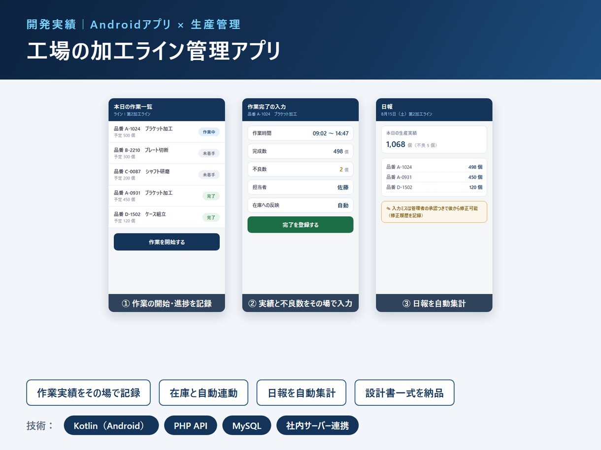店舗・工場の業務負担を減らすシステムを開発します 業務を効率化するシステムの開発から保守まで一貫対応！ イメージ5