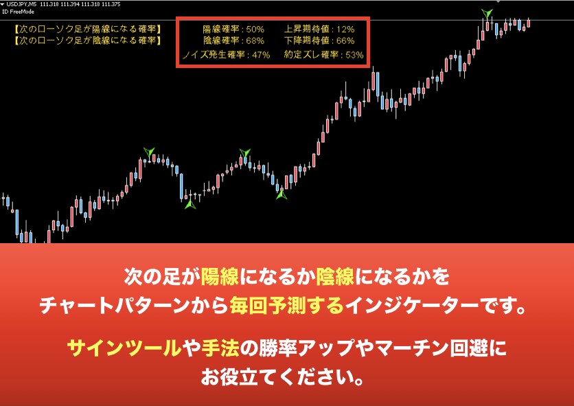 サインツールのための確率予測補助ツールを提供します サインツールや手法の成績向上にお役立てください。 イメージ1