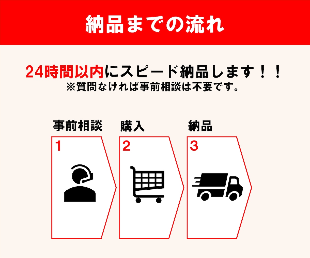 たった3時間でお客様に刺さる出品情報が作れます 今の生活のまま、スキマ時間で稼ぐ生き方 イメージ4