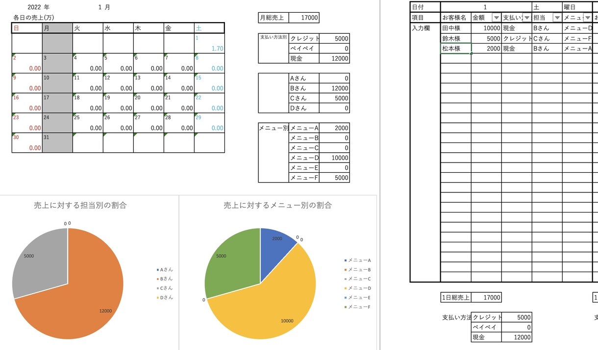 経営者の為のメニュー、担当者別の売上表作ります 個人店必見！毎日の売上を打ち込むだけで管理！税理士対応 イメージ4