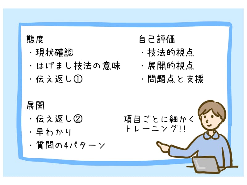 態度・展開・自己評価！ロープレ対策3回で仕上げます 3回コースで評価項目それぞれを集中トレーニングをご提供！ イメージ2
