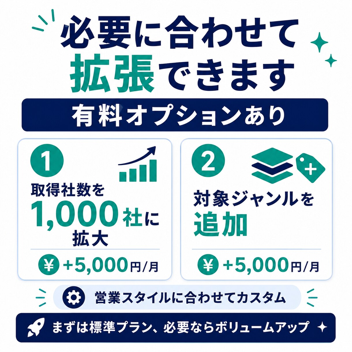 楽天の新着店100社｜営業リスト毎月お届けします ライバルがまだ知らない新着店が、毎月最新で手に入る イメージ5