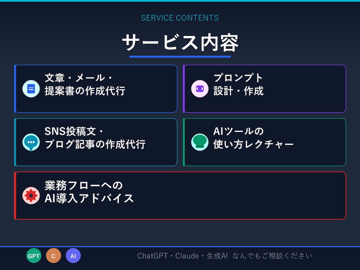 ChatGPT・Claude活用サポートしますます 業務効率化・文章作成・プロンプト設計まで対応 イメージ2
