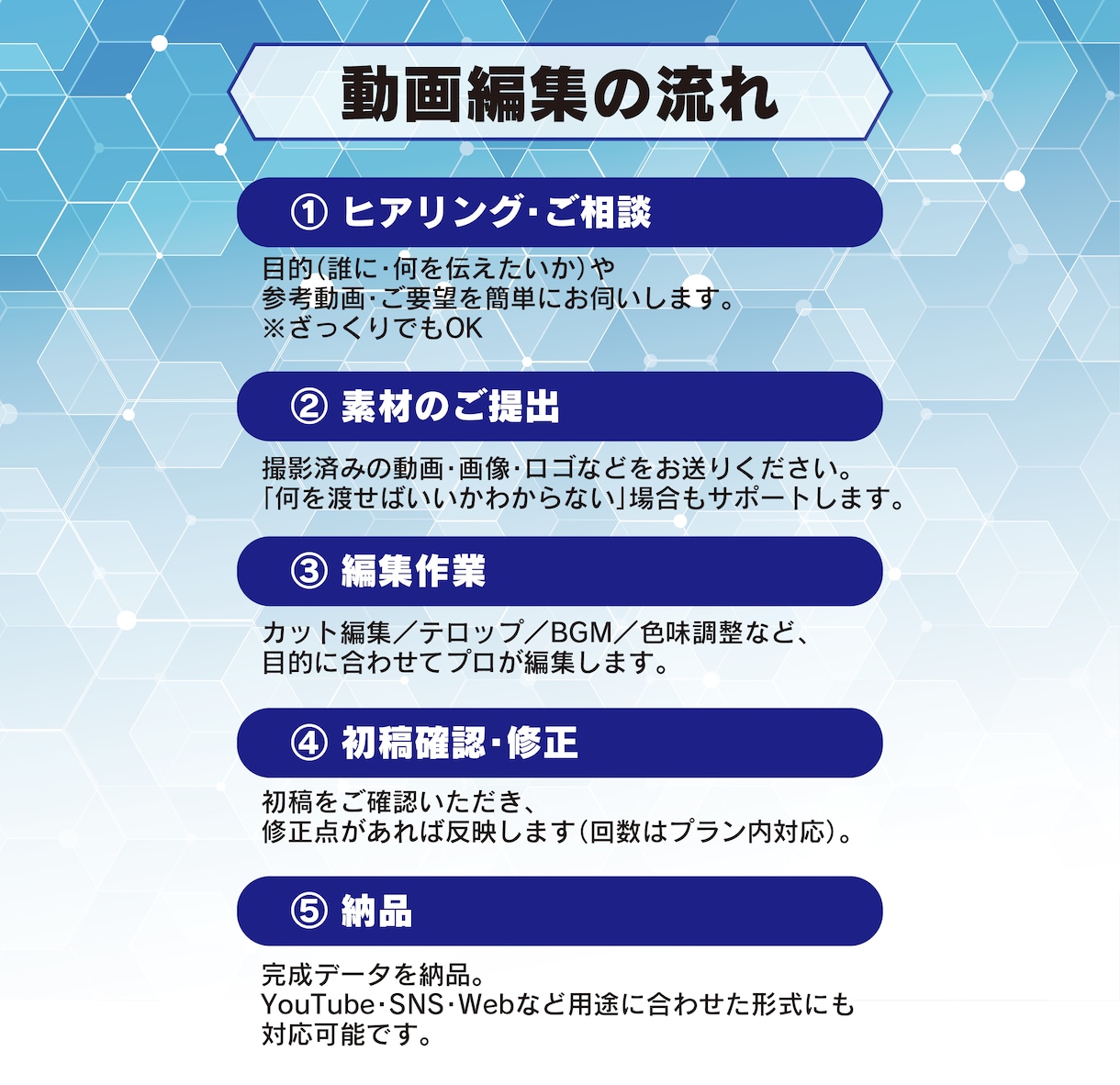 会社紹介/サービス紹介動画を編集します 「会社の魅力、きちんと伝わっていますか?」 イメージ2