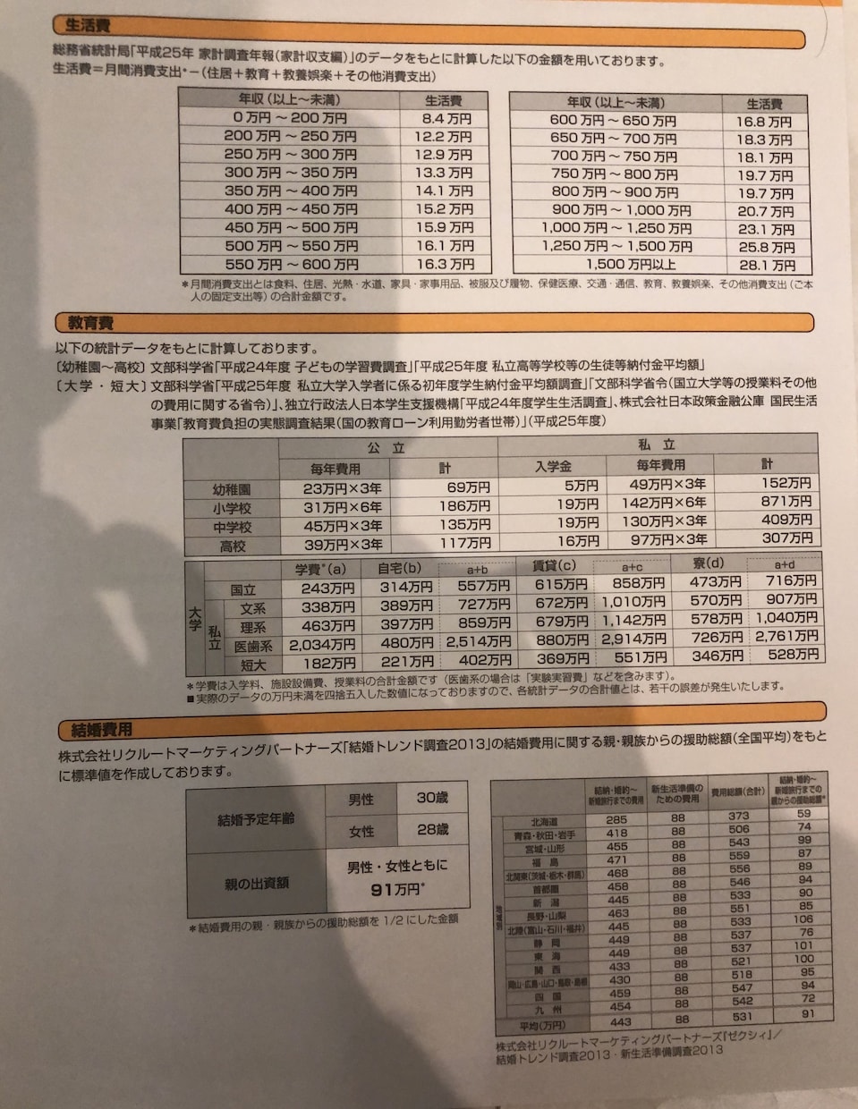 ＦＰによる個別ライフプラン作成します お客様それぞれにあったライフプラン表を作成します。 イメージ2