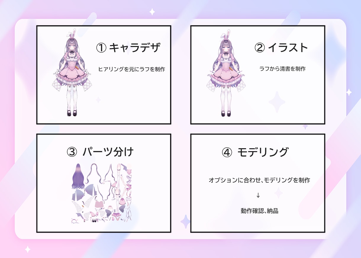 企業Vtuber並のLive2Dモデルを制作します キャラデザ～モデリングまで　これ１つでVtuberデビュー！ イメージ6