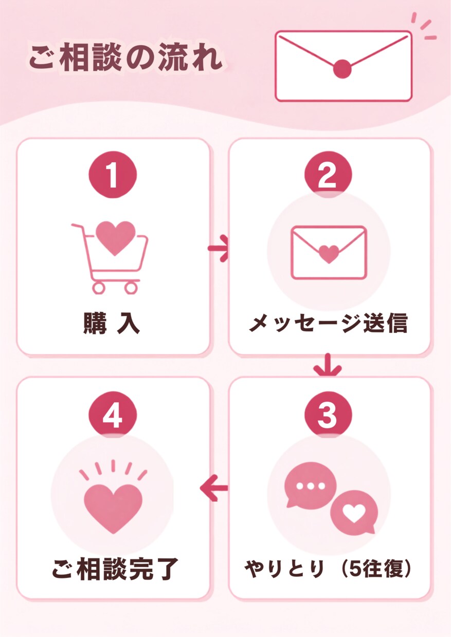 看護師12年。お看取りの迷いに寄り添い伴走します 後悔しないお見送りのために、あなたのペースで伴走します。 イメージ5