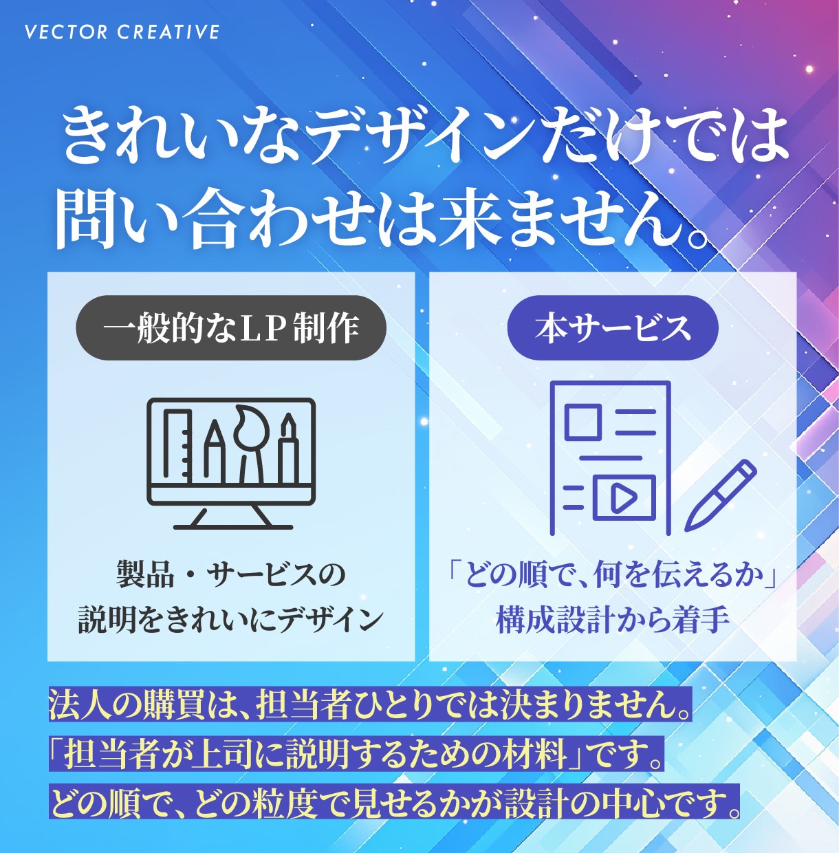 法人向けサービス問い合わせ獲得LPを制作します 法人向けサービス専門。デザインの前に構成から設計します。 イメージ4