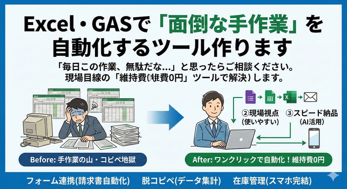 Excel・GASで「面倒な手作業」を自動化します 「毎日この作業無駄だな」と思ったらご相談ください。 イメージ1