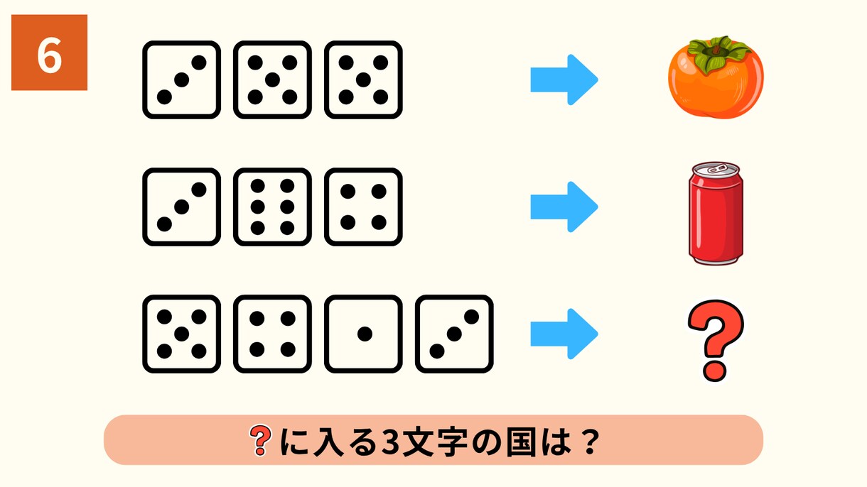 目標を叶えるオリジナルの謎解き問題作ります 1問2,000円〜オリジナルの謎解き問題を作成します！！ イメージ5