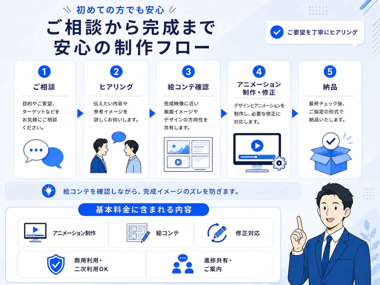 企画構成丸投げOK！アニメーション動画を制作します 即レス対応／納品まで安心のサポート イメージ3