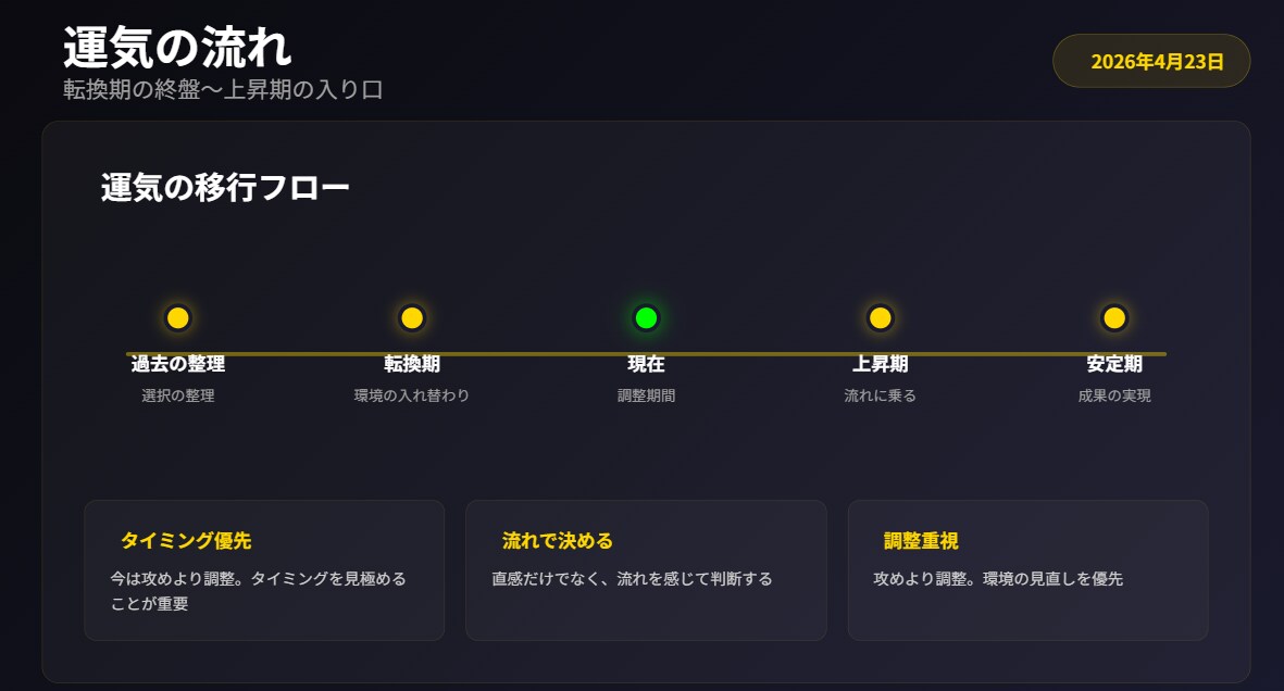 九星気学で意思決定を最適化します その判断、ズレている可能性あります！ イメージ4