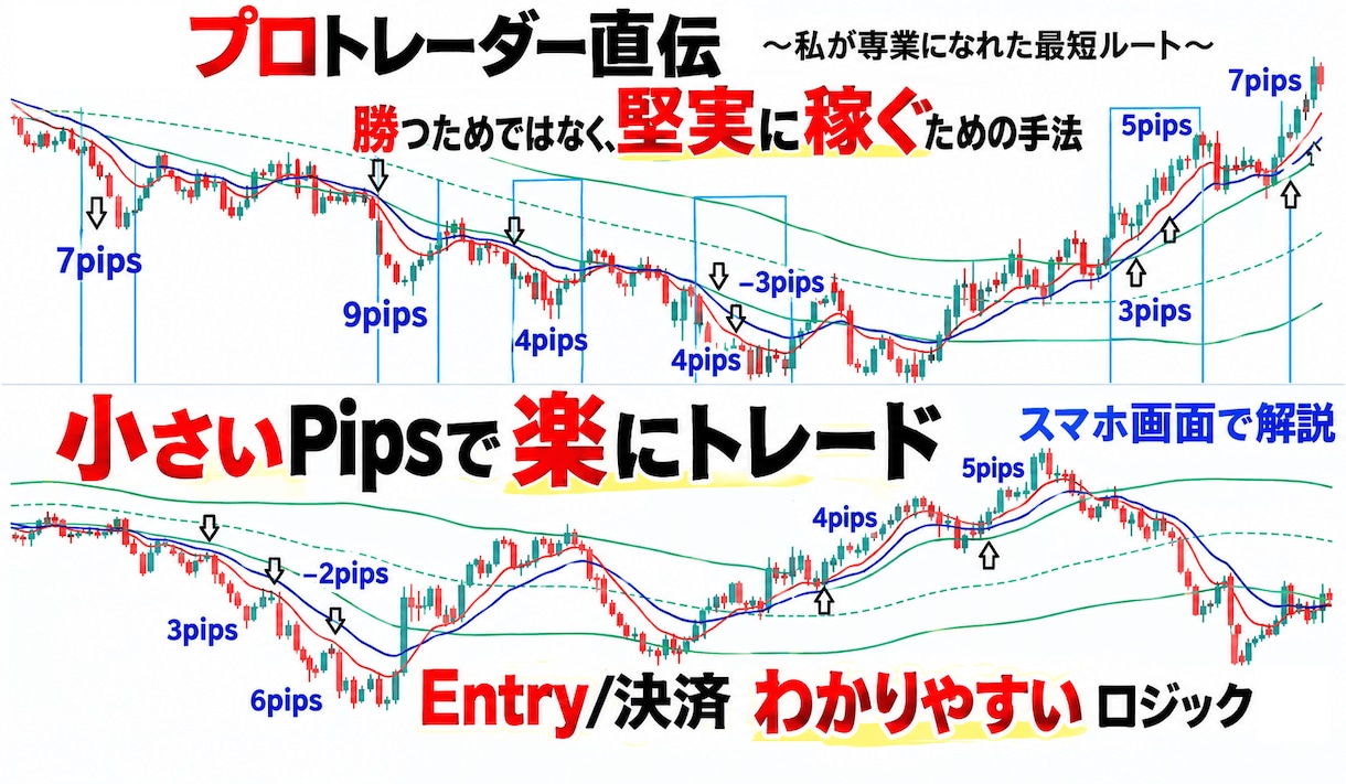 ４万円値引き【残16のみ】プロの手法４つ公開します プロから直伝★勝てなかった理由を知れたFX手法の集大成を伝授 イメージ2