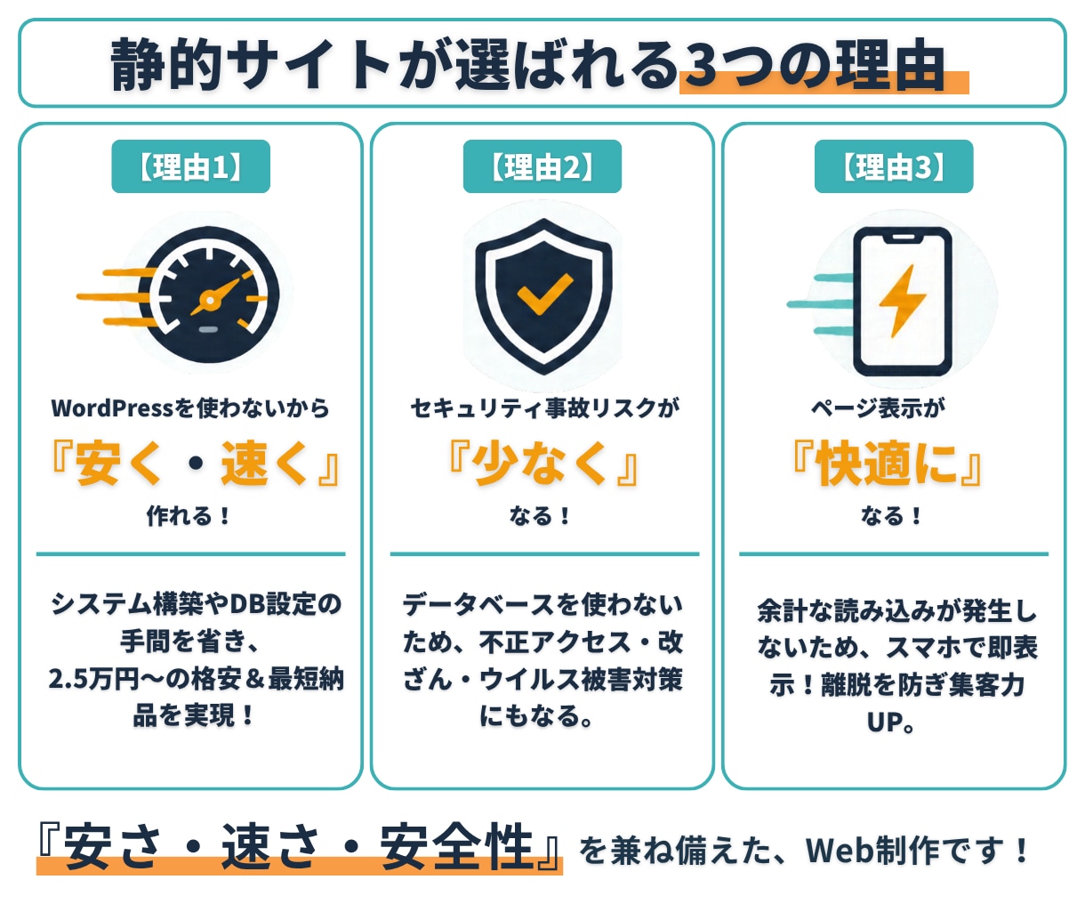 脱WordPress！安全な静的LPを制作します 格安2.5万円〜セキュリティ不安軽減！集客できるサイト イメージ3
