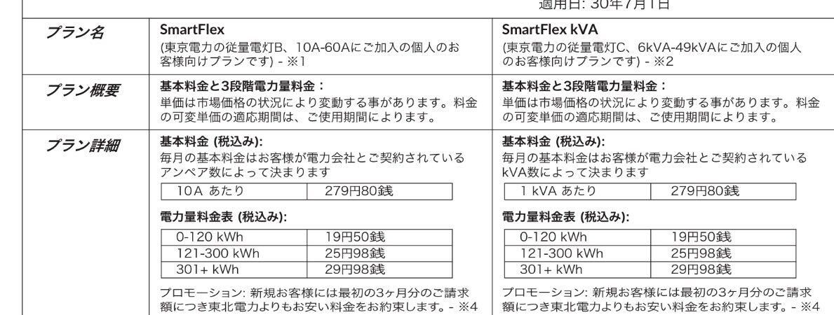 電気料金の節約方法を教えます 確実に電気料金を節約できます！ イメージ1