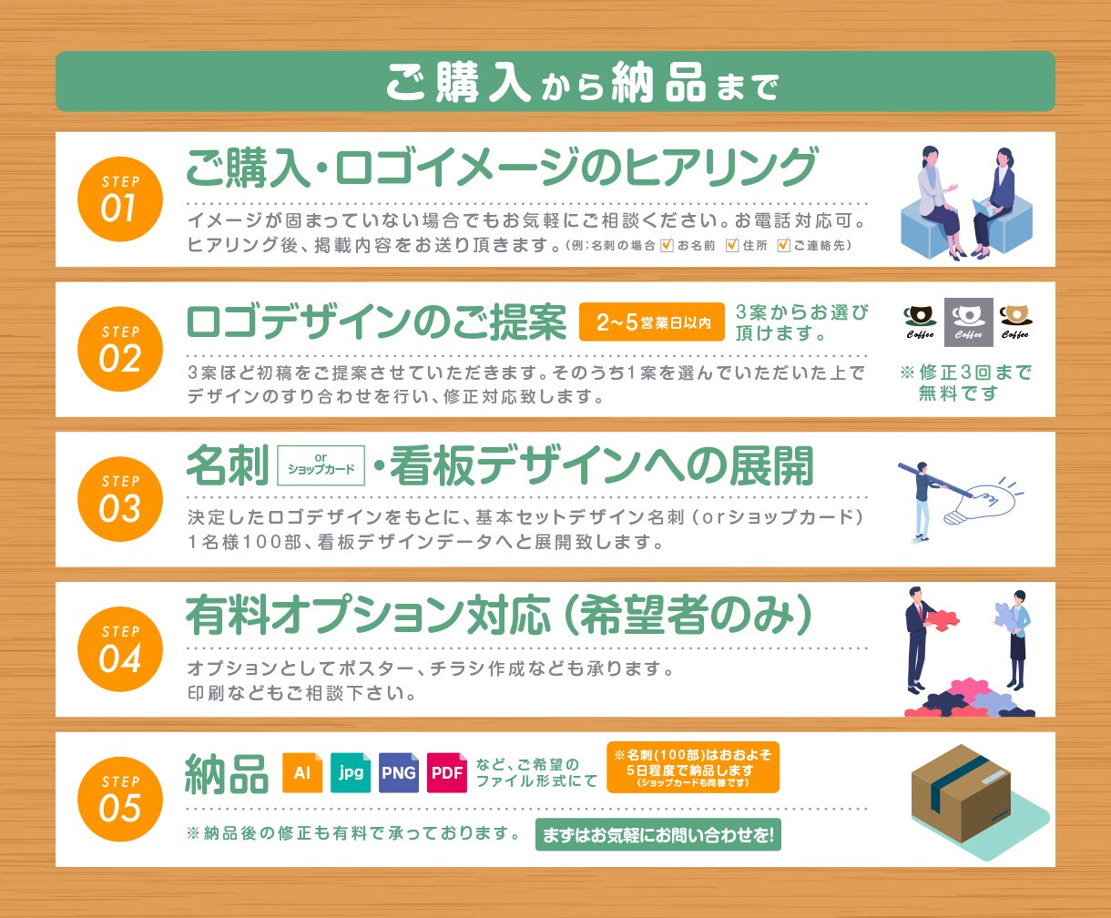 スタートUPショップ3点セット！一括でお作りします まず必要な【ロゴ・名刺・サイン】プロに頼めて高コスパ・高品質 イメージ7