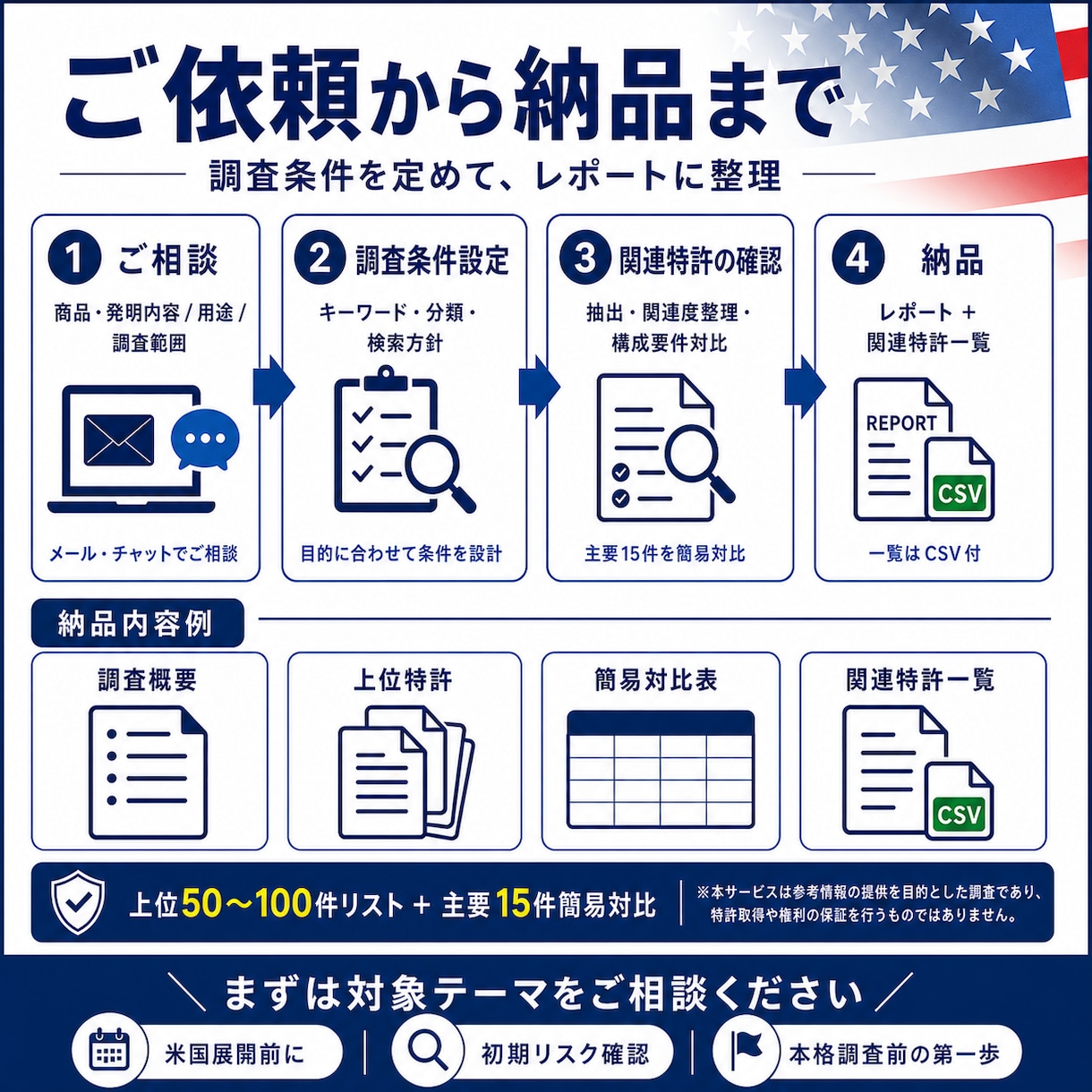米国特許の簡易FTO調査します 主要な関連特許を抽出しリスクを整理 イメージ2