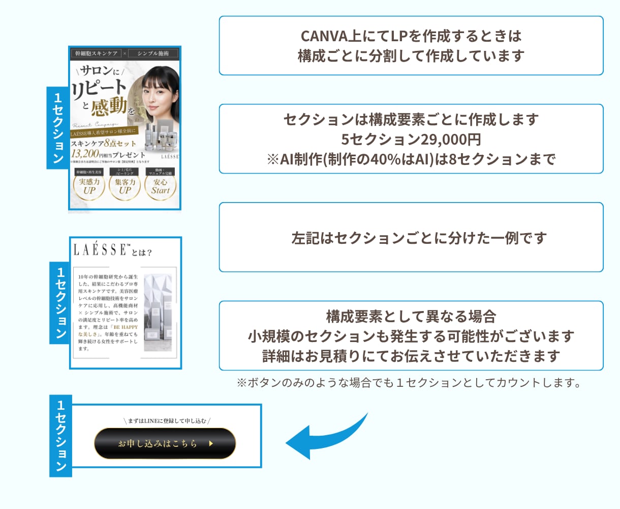 年70件超｜広告運用プロが 薬機法対応LP作ります 運用実績あり/薬剤師監修の支援伴走 イメージ8