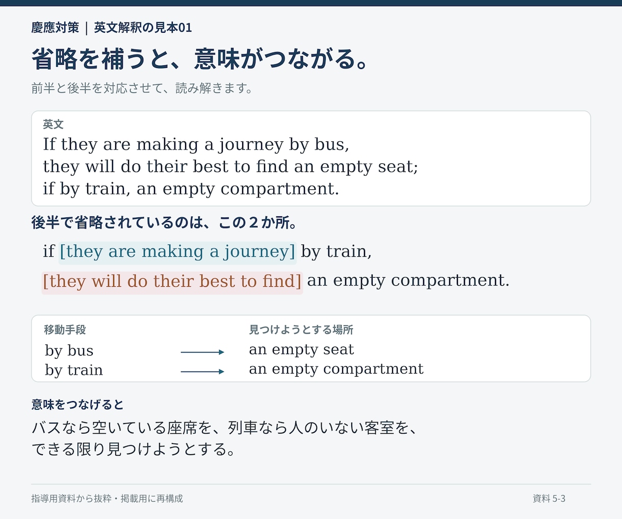 慶應義塾大学の英語過去問を個別に解説します 慶應法卒の講師が、英文・設問・記述答案まで丁寧に解説 イメージ7