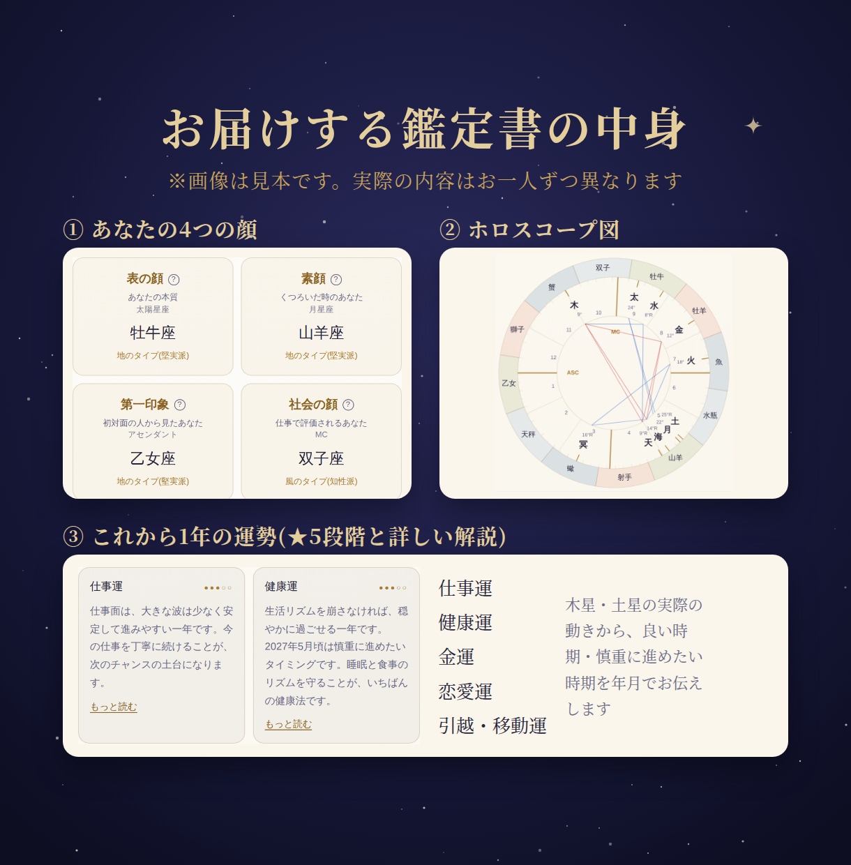 本格ホロスコープで生まれた瞬間の星を読み解きます 母子手帳の出生時刻で読む、あなただけの鑑定書PDF イメージ2