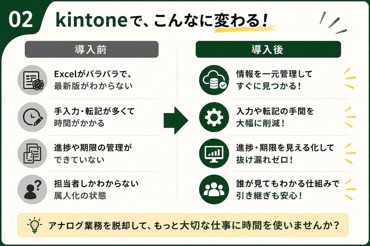 元公務員がkintoneで効率化アプリを作ります アナログ作業を終わらせます！業務効率化/DX/業務改善 イメージ2