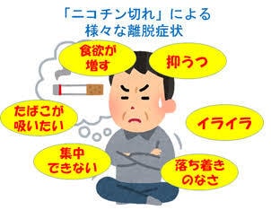 禁煙支援をします ニコチン置き換え療法なら禁煙成功しやすいです イメージ2